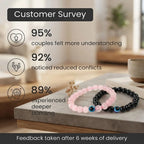 Couple Love Attraction Evil Eye Combo
