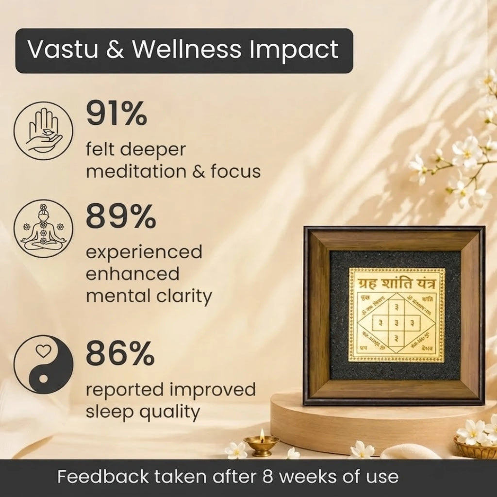 Grah Shanti Yantra with Black
