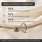 Pyrite Stud Ring