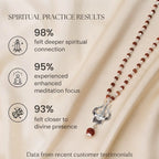 Shiv Rudraksha Mala with Om